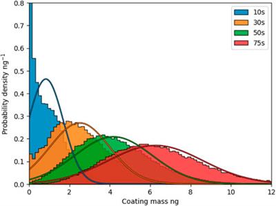 CFD-DEM model of a cold plasma assisted fluidized bed powder coating process